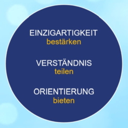 Manja Nimke - Human Design Analytikerin, Kinesiologin