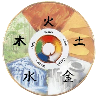 Mit Qigong in den Frühling (5-Elemente-Harmonie) Mit Qigong in den Frühling (5-Elemente-Harmonie)